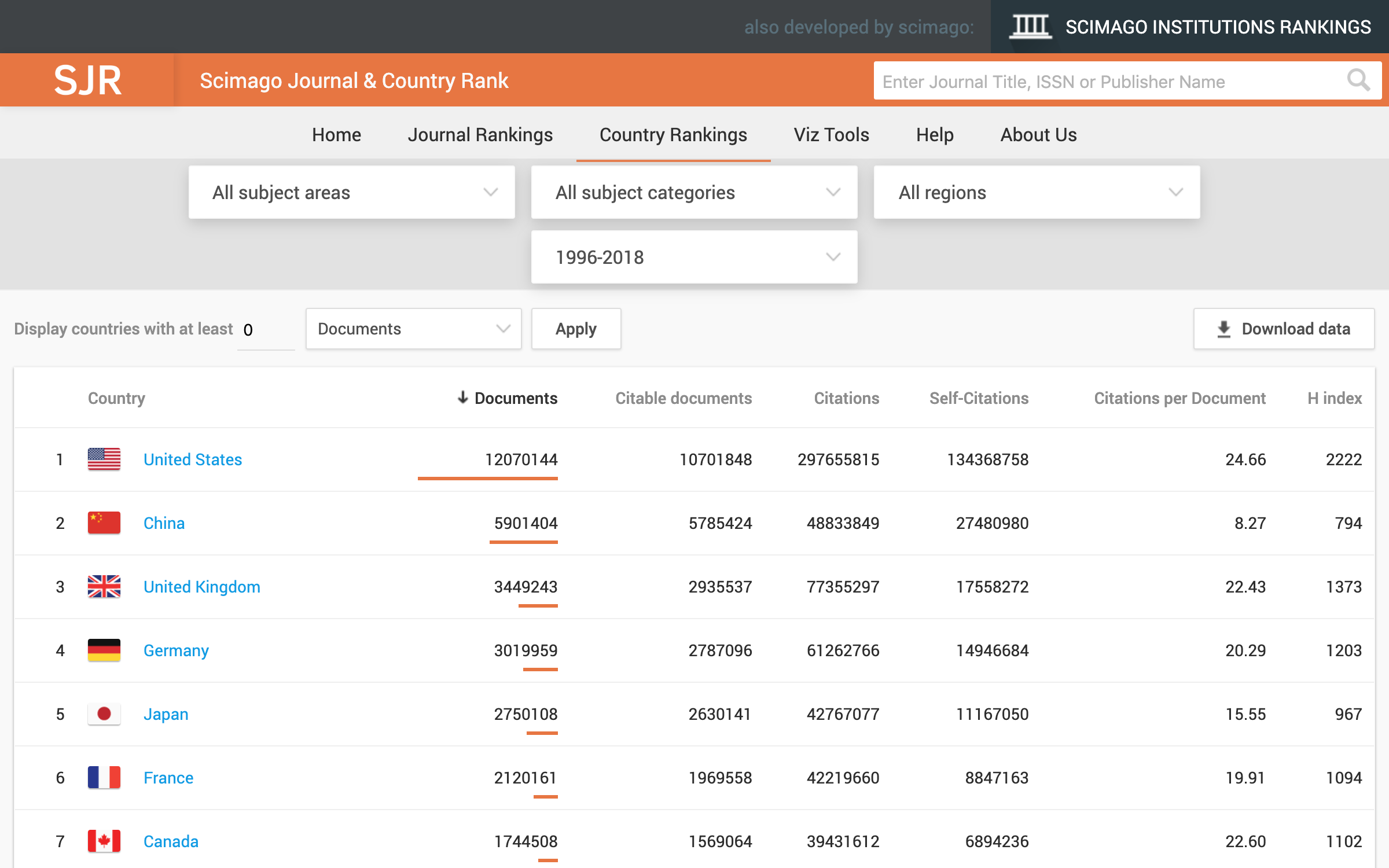 Scolary — SCImago Journal & Country Rank