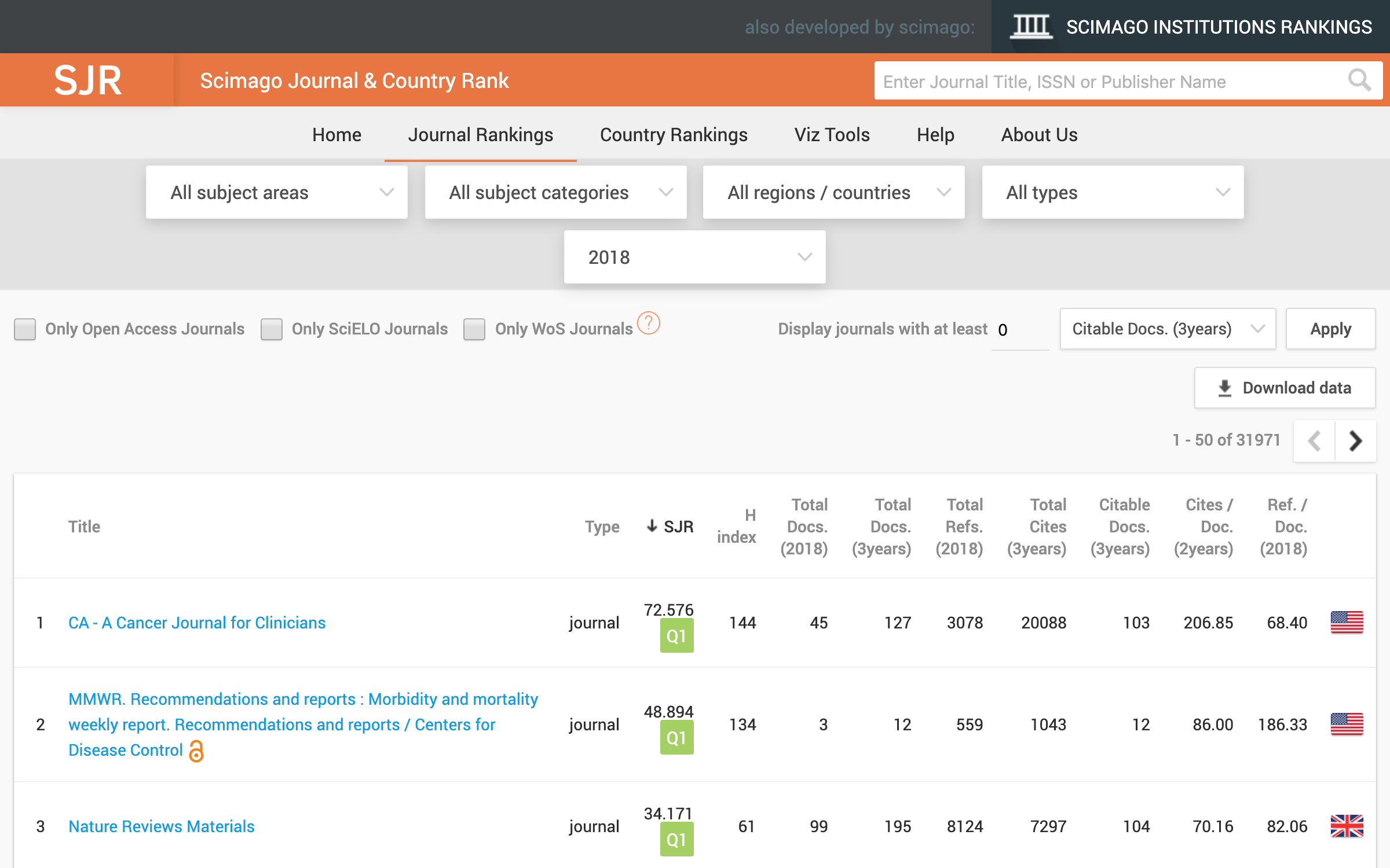 scimago journal & country rank 2021